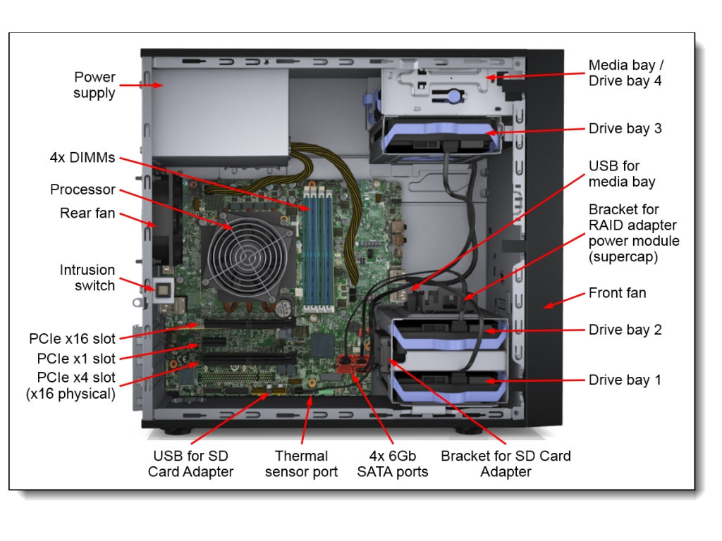 Кабел Lenovo ThinkSystem ST50 Flash Power Module Mechanical Kit 6011.jpg