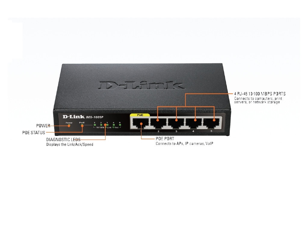 Комутатор D-Link 5-Port Fast Ethernet PoE Desktop Switch 9231.jpg