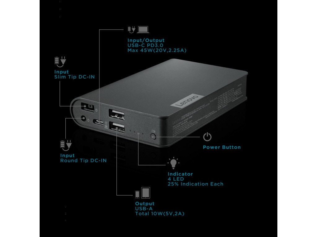 Външна батерия Lenovo USB-C Laptop Power Bank 14000 mAh 14463_1.jpg
