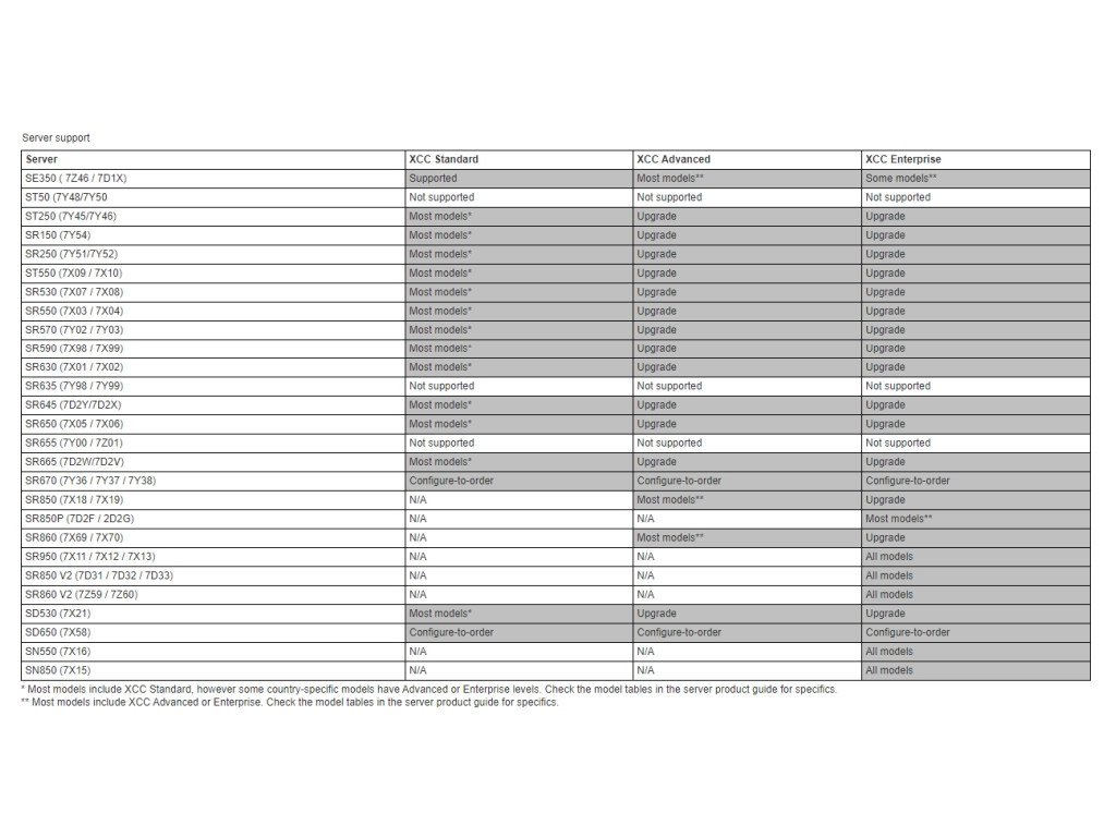 Аксесоар Lenovo XClarity Controller Enterprise Upgrade 6063_1.jpg