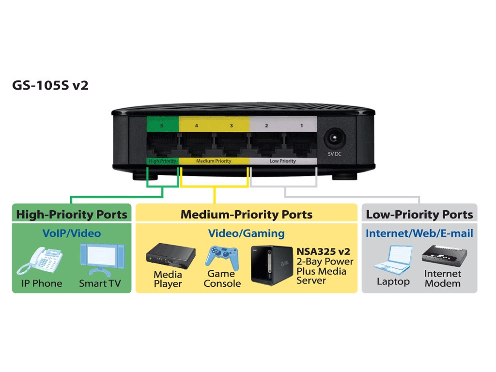 Комутатор ZyXEL GS-105Sv2 5-port 10/100/1000Mbps Gigabit Ethernet switch 8821_14.jpg