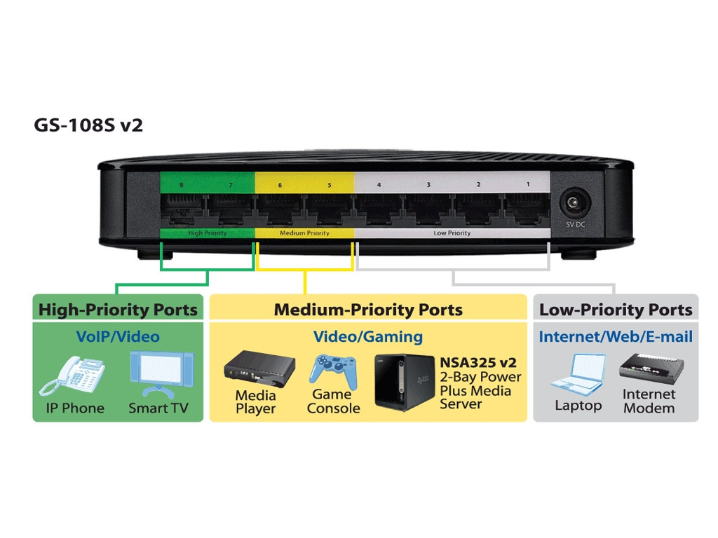 Комутатор ZyXEL GS-108Sv2 8-port 10/100/1000Mbps Gigabit Ethernet switch 8824_14.jpg