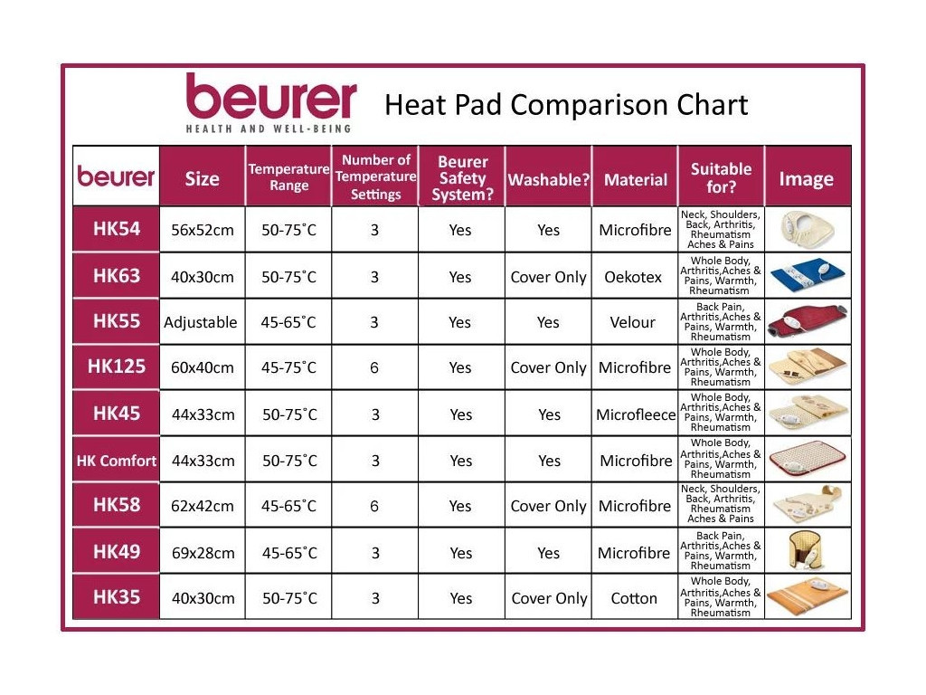 Термоподложка Beurer HK Comfort Cosy heat pad;10 min Turbo heating 17127_1.jpg