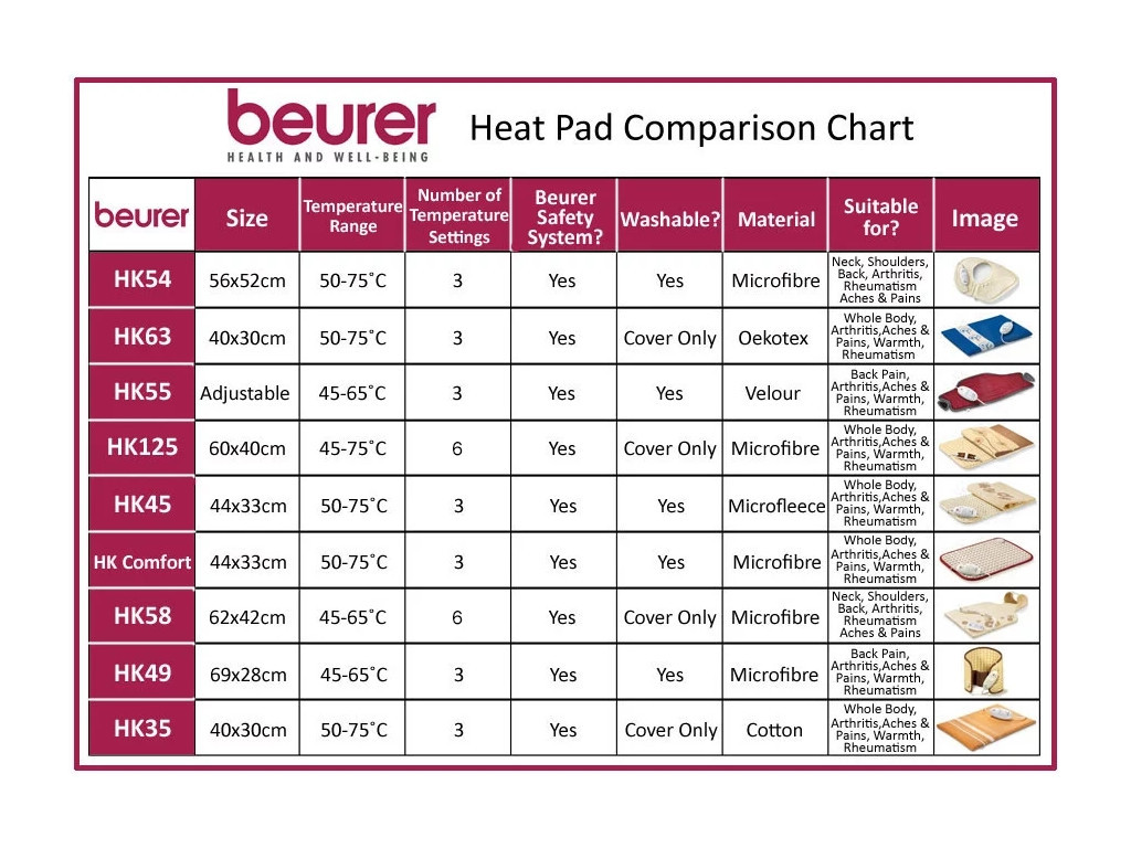 Термоподложка Beurer HK 35 heat pad; 3 temperature settings; automatic switch off after 90 min;cotton cover; washable on 40°; 40(L)x30(W) 17132_11.jpg