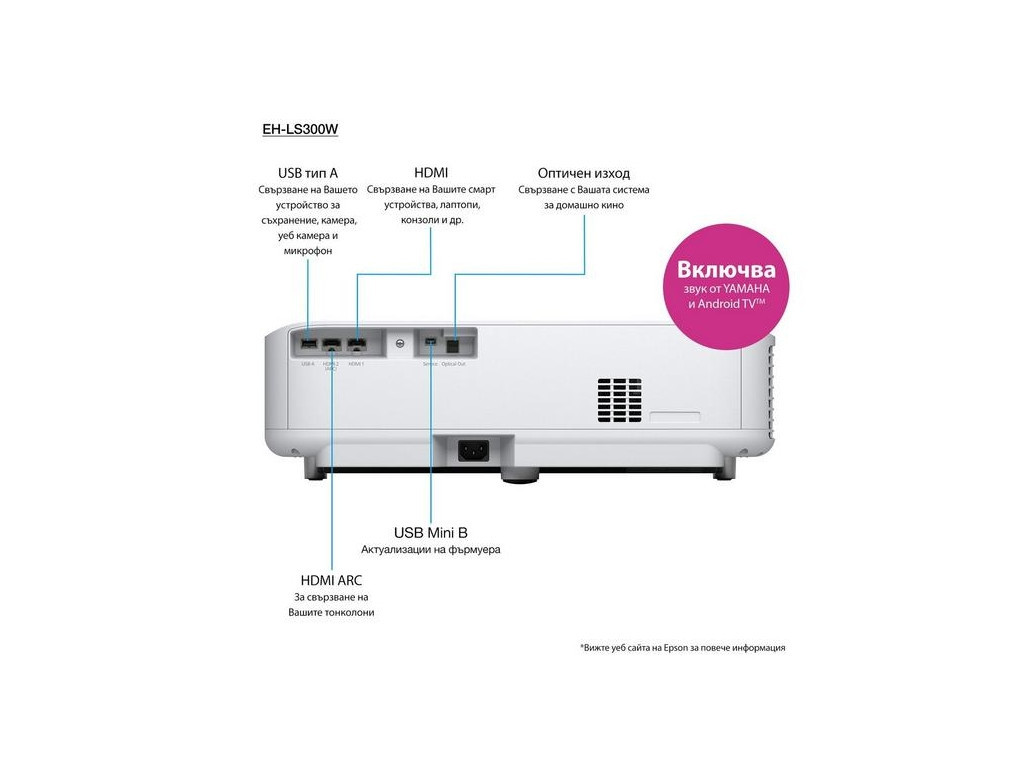 Мултимедиен проектор Epson EH-LS300W 22866_13.jpg